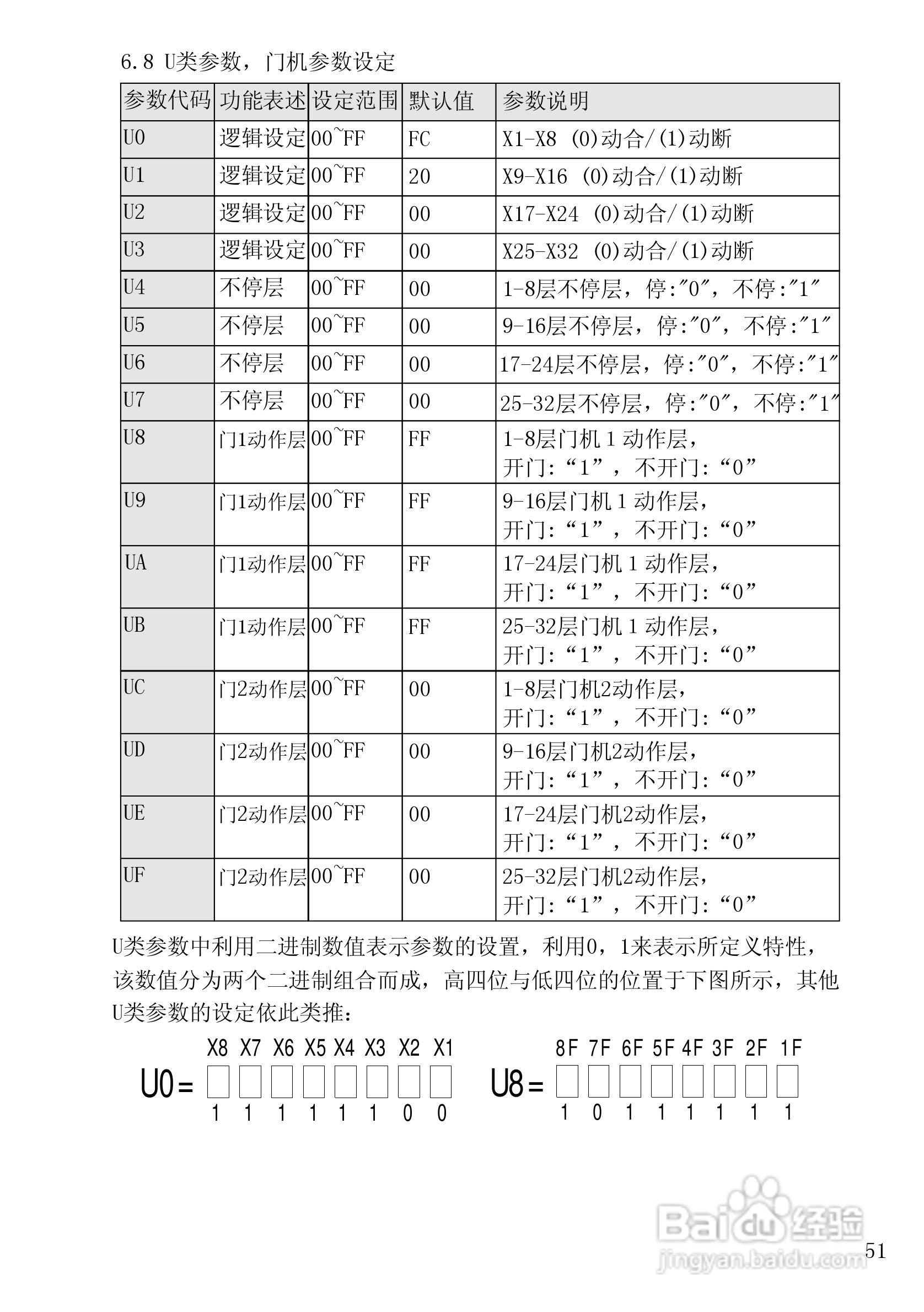 X400 X401电梯微机控制器使用说明书:[6]