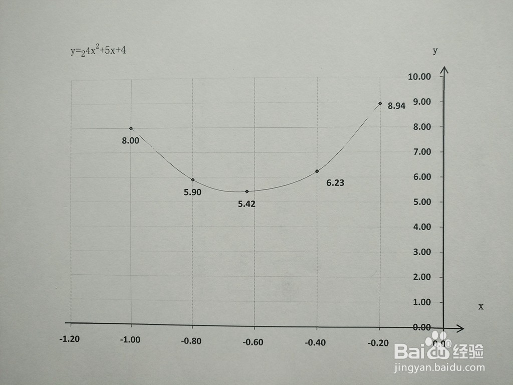 函数y=2^(4x^2+5x+4)的图像示意图