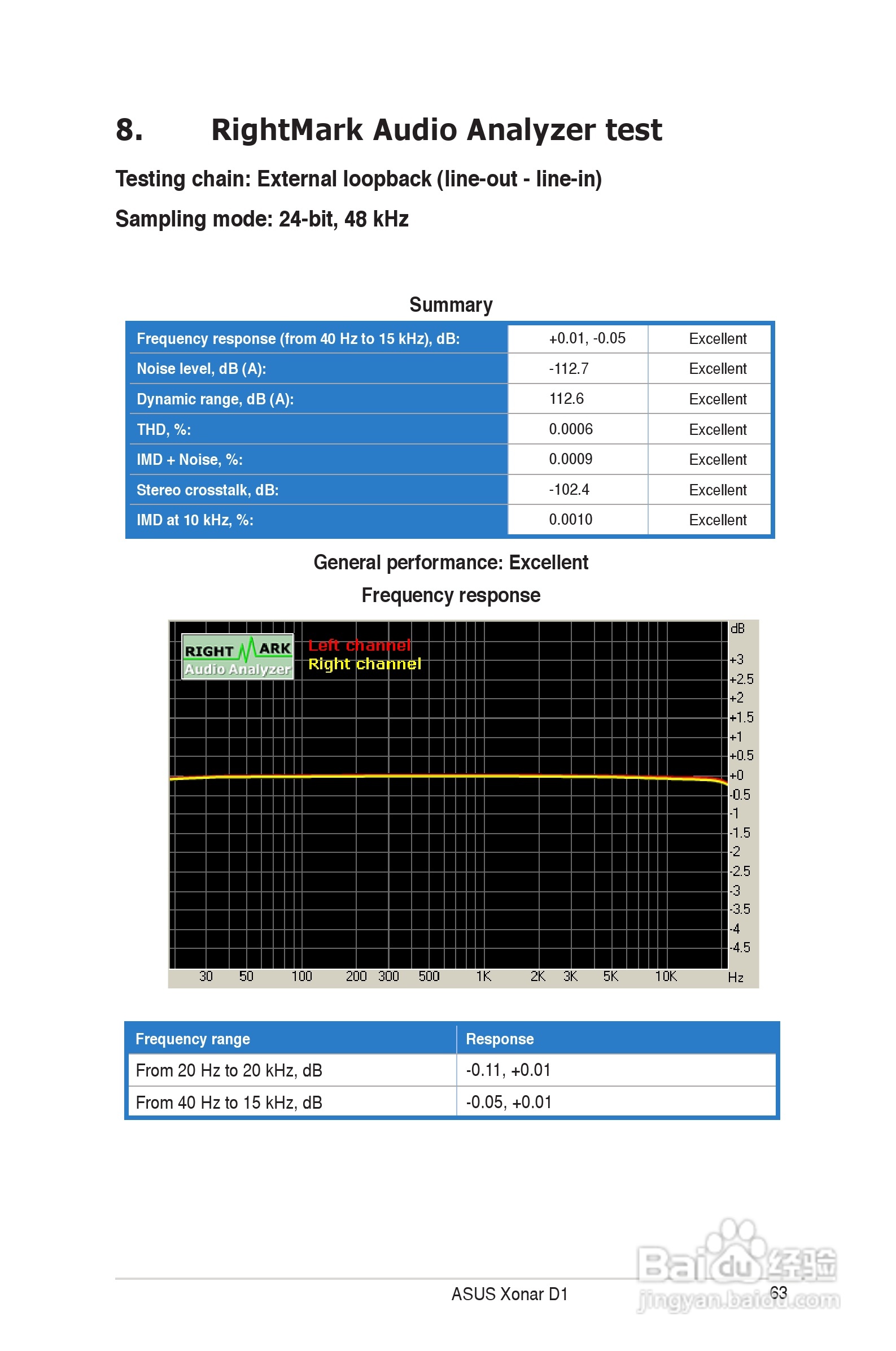 华硕Xonar D1声卡英文版说明书:[7]