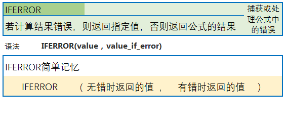 Excel函数——IFERROR识别公式错误,返回指定值