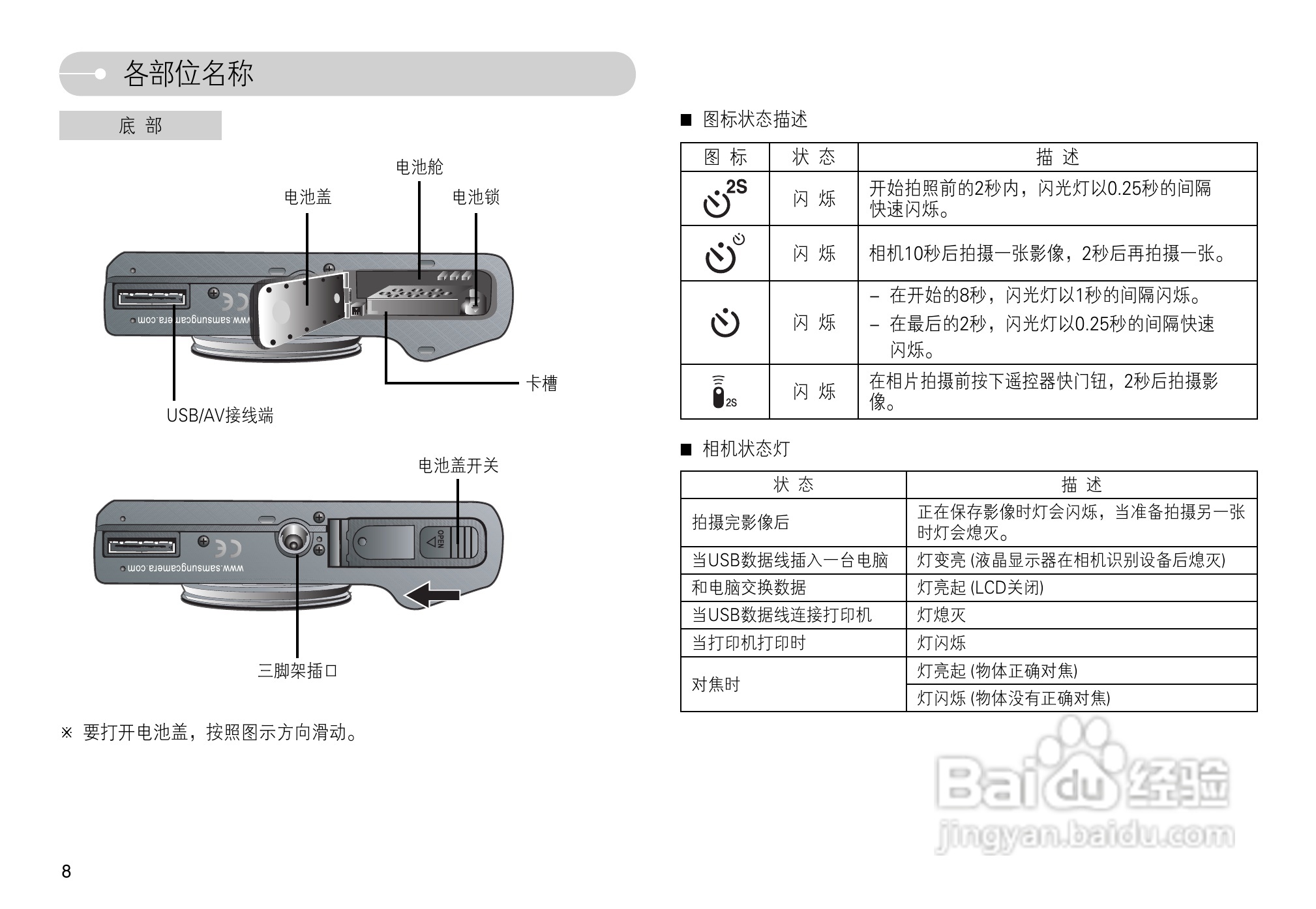 三星L74数码相机使用说明书:[1]