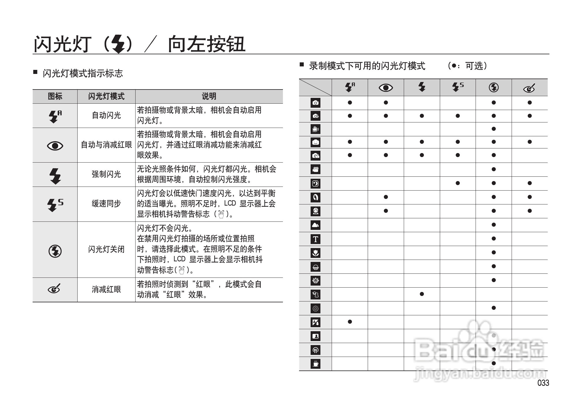 三星I100数码相机使用说明书:[4]