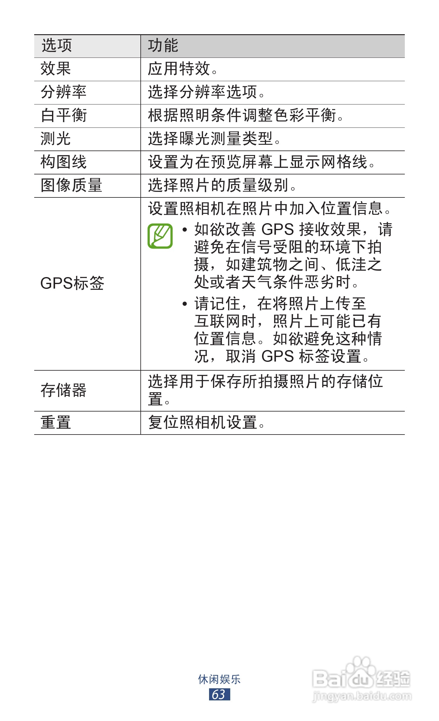 三星GT-S7562i手机说明书:[7]