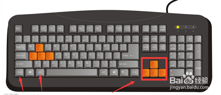 电脑屏幕旋转快捷键 。电脑屏幕旋转了怎么办