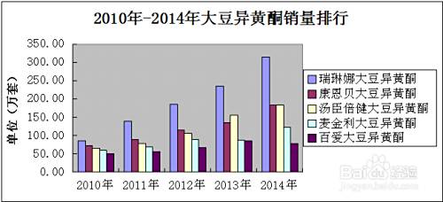 更年期月经量少怎么办 月经不调怎么改善 百度经验