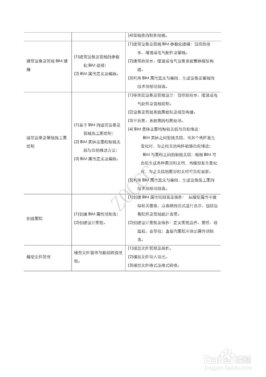 BIM 项目应用能力考评大纲