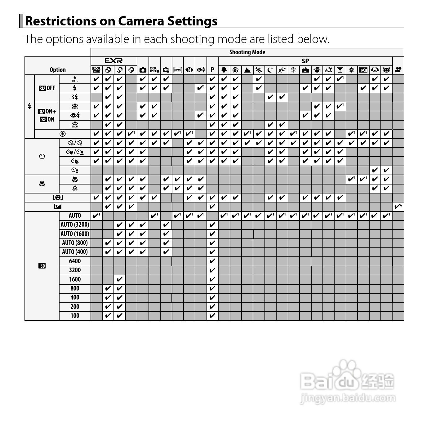 富士Finepix Z900EXR数码相机使用说明书:[15]