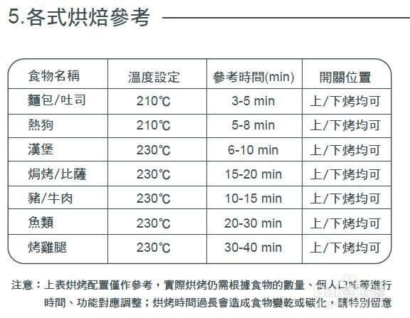 奇美EV-18A0AK电烤箱使用说明书：[2]