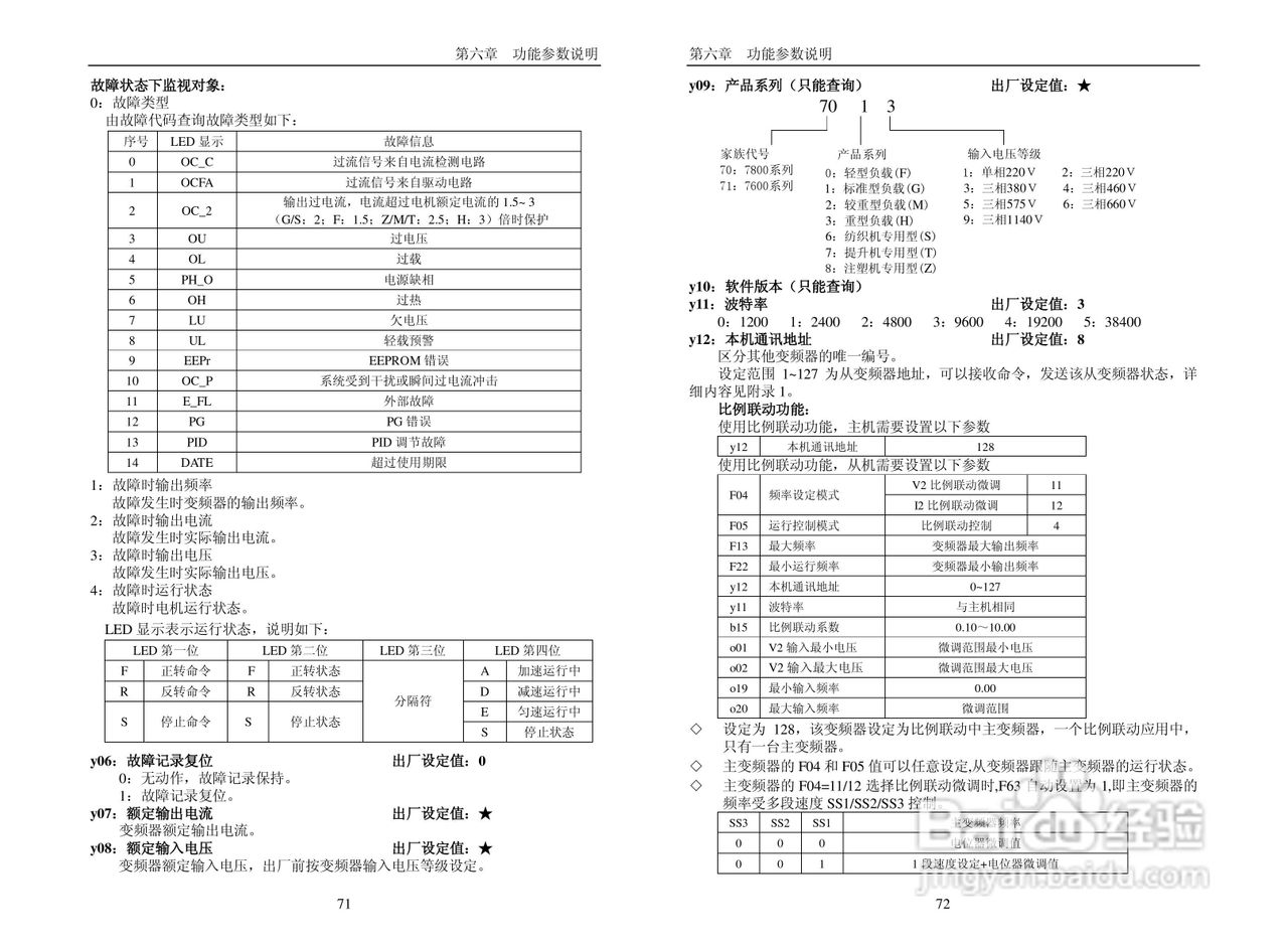 普传科技变频器PI7600说明书:[4]