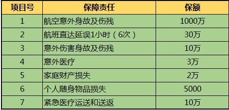 飞享e生出行综合保障年卡的投保注意事项