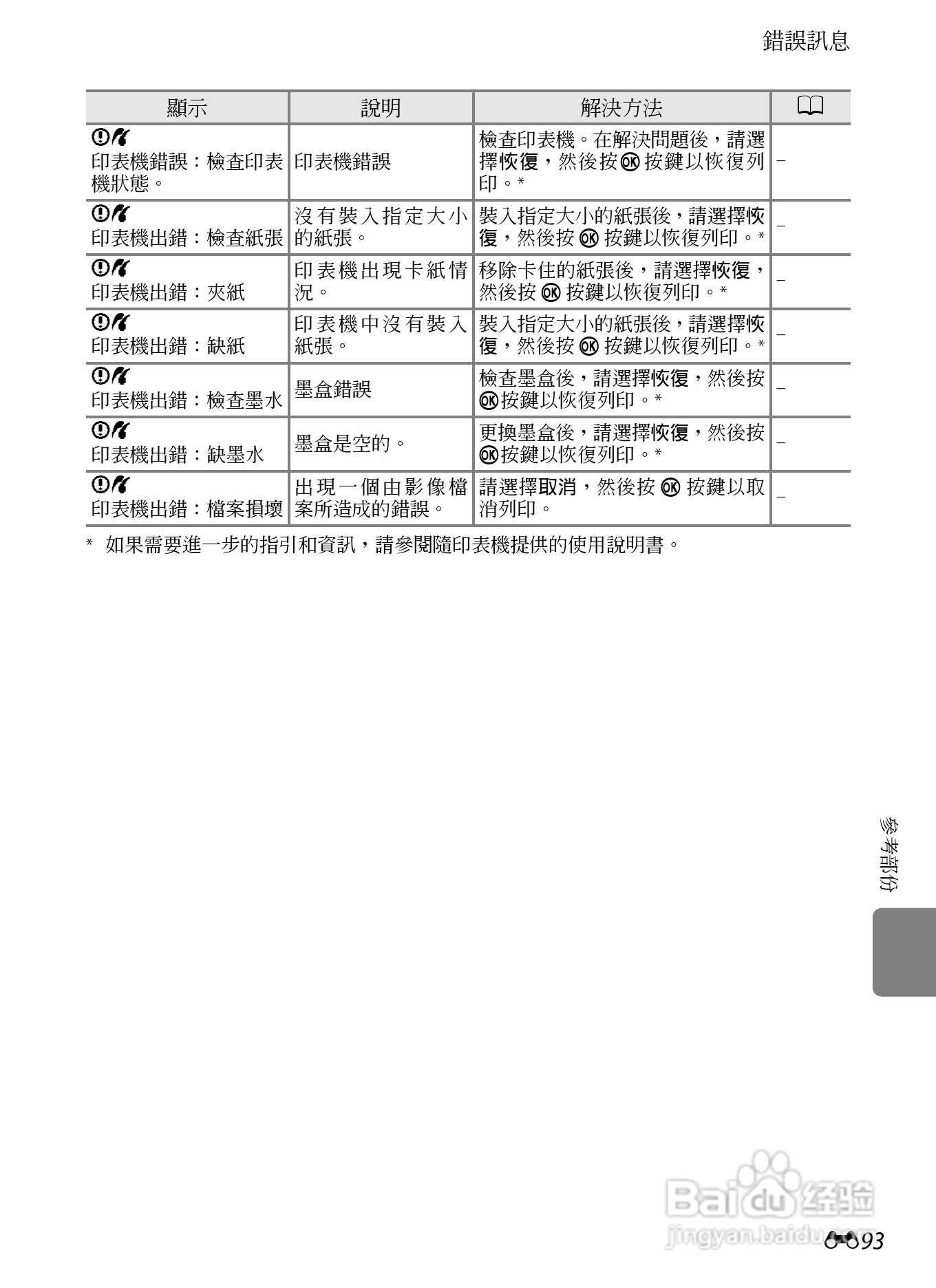 尼康COOLPIX AW100数码相机使用说明书:[22]