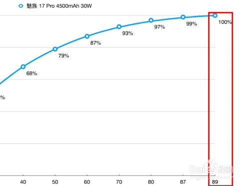 小米10和魅族17pro选哪个，手机体检