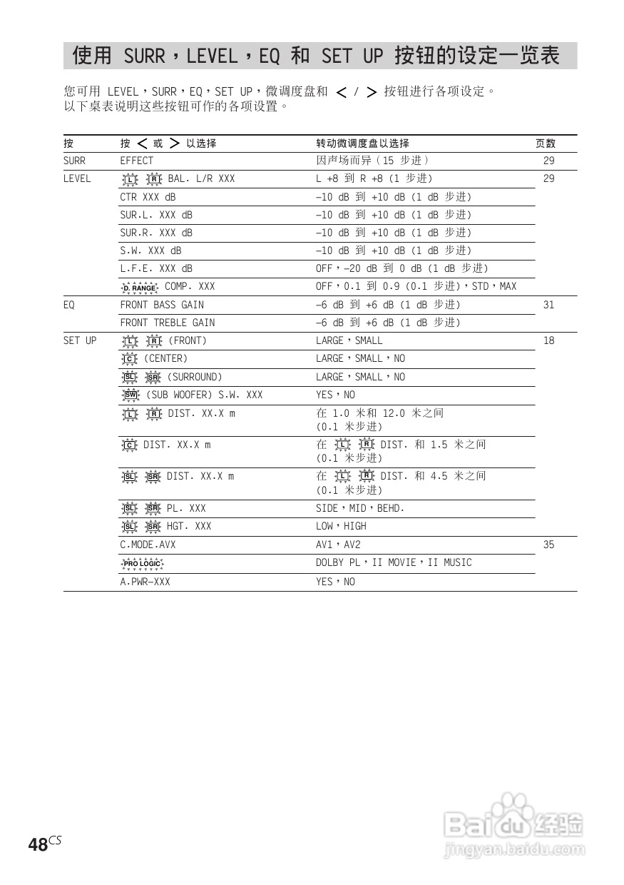 索尼STR-DE685功放使用说明书:[5]