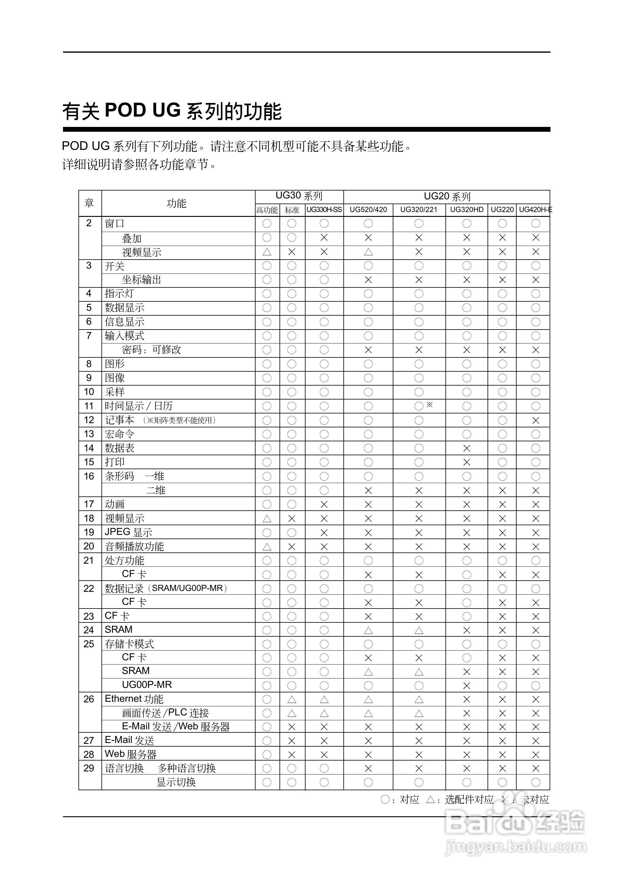 松下UG420H-E变频器使用说明书:[1]