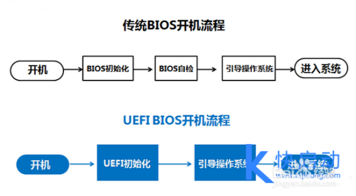 UEFI主板引导方式略解