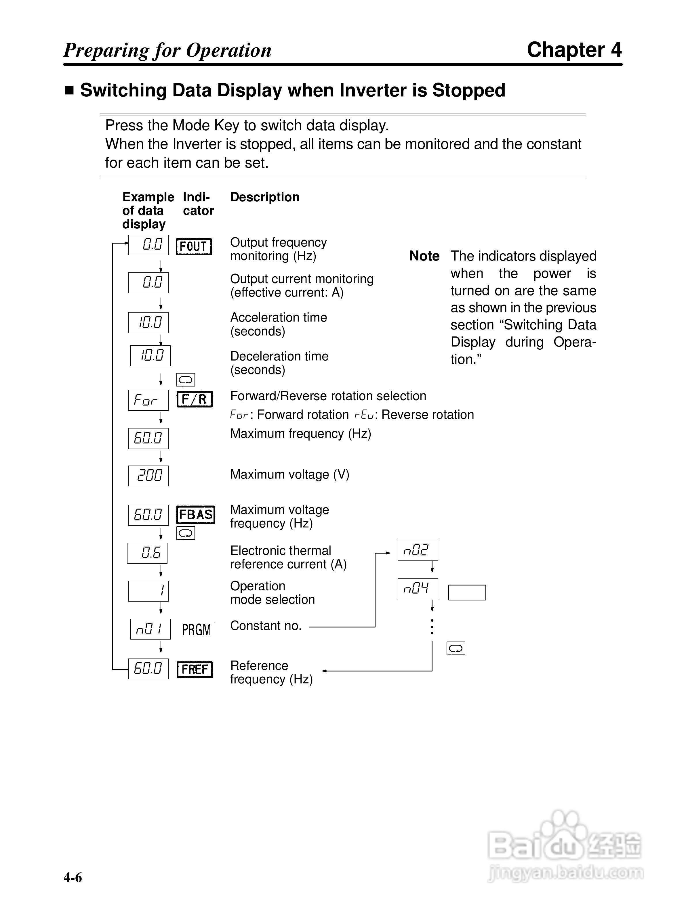 欧姆龙3G3EV-PETX3200变频器说明书:[4]