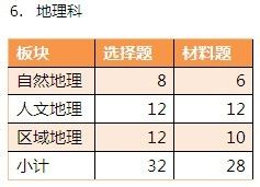艺术生高考:文化课录取分数线将提高