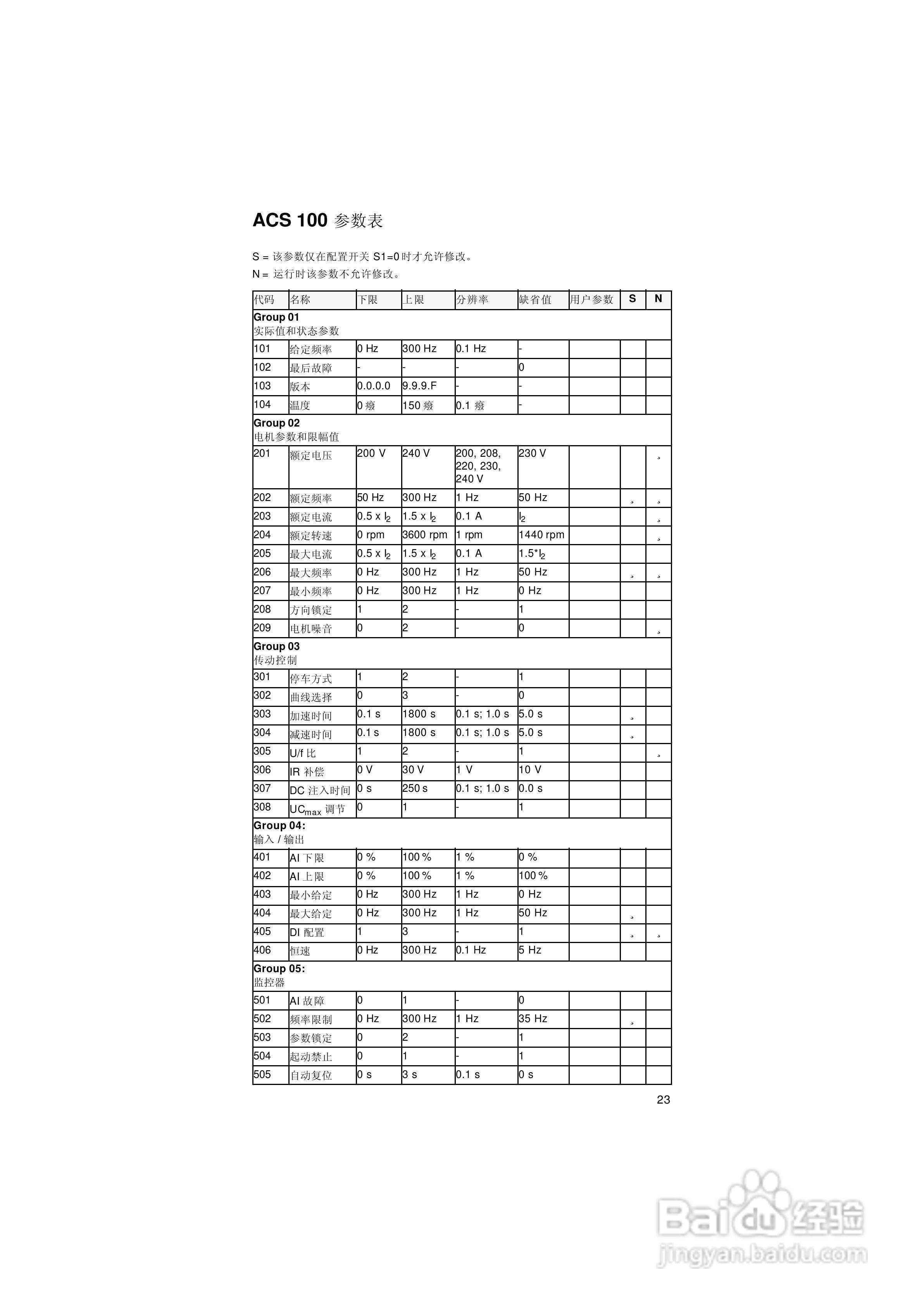 ABB ACS101-1H6-1变频器使用说明书:[3]