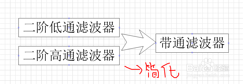 本科毕业设计答辩PPT的制作