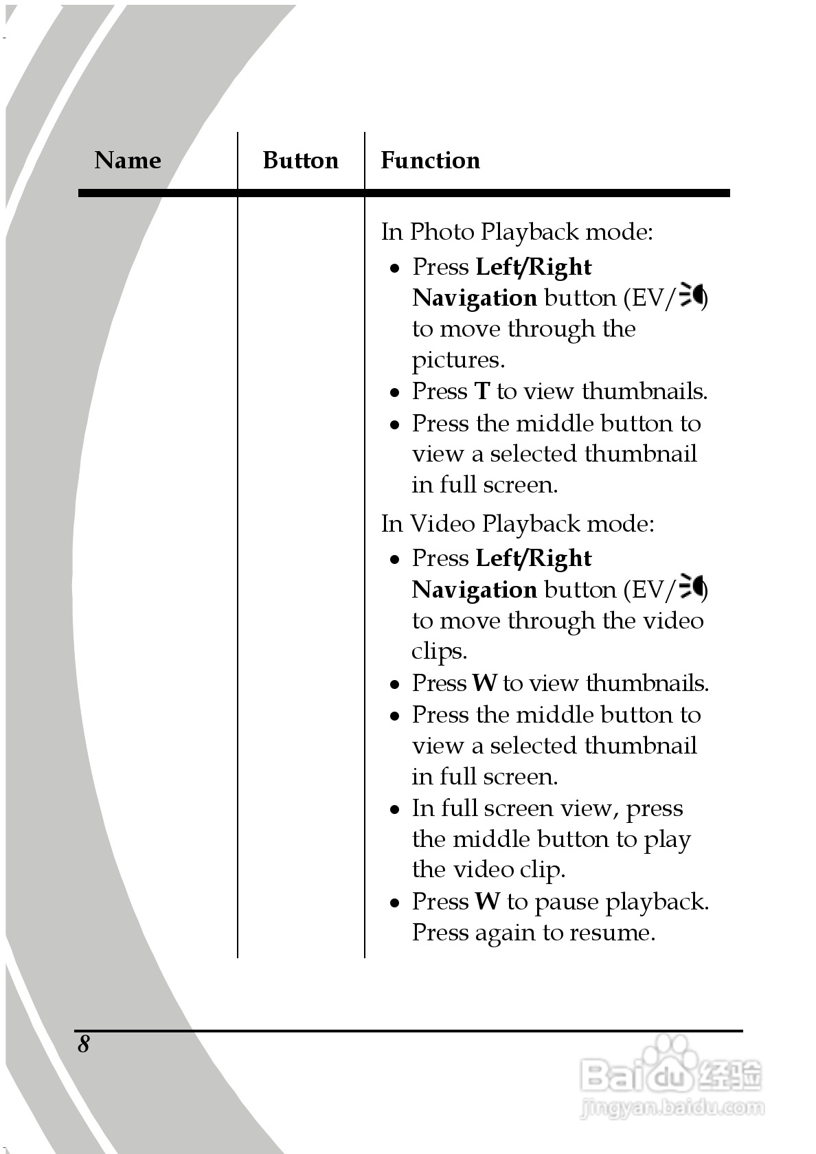 德之杰DXG-5B7V码摄像机说明书:[2]