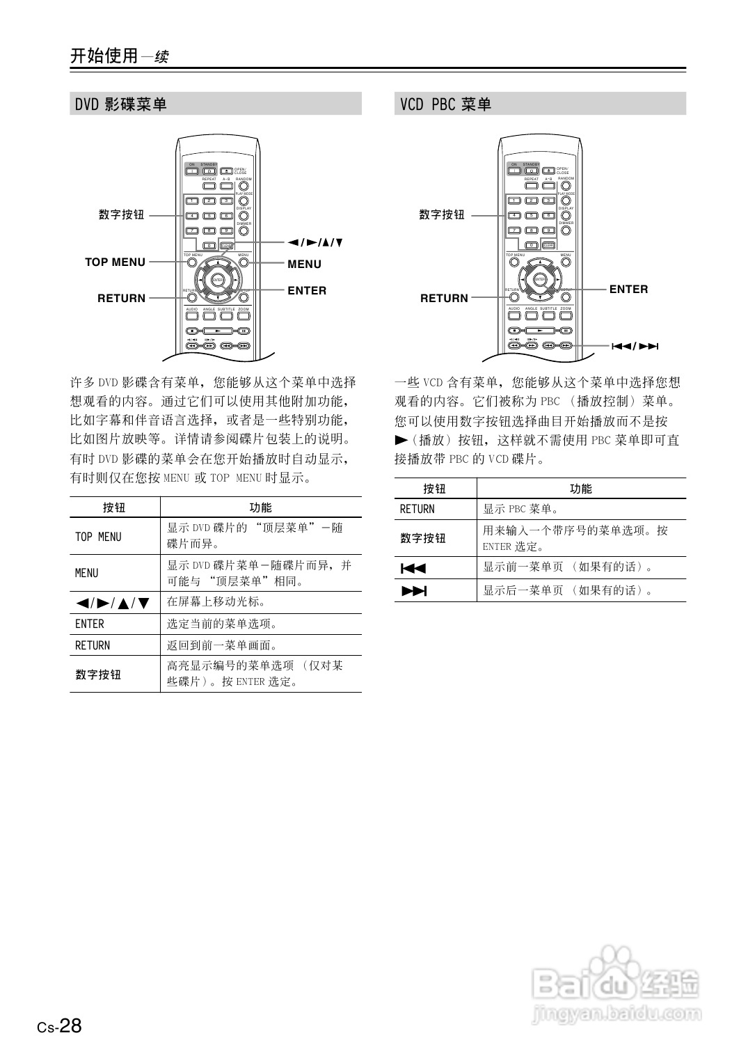 安桥DVD播放机DV-SP501型使用说明书:[2]