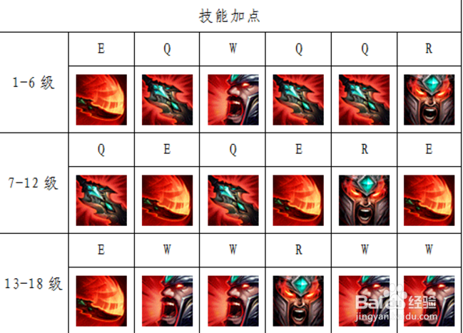 LOL五秒真男人，蛮族之王上单攻略