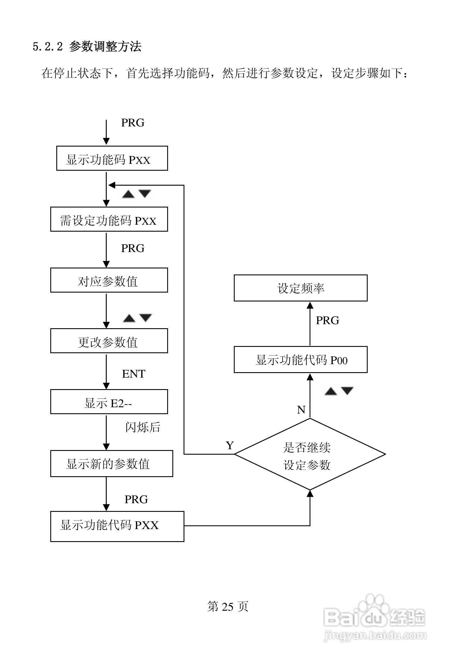 佛朗克 FRB6000GP系列变频器用户手册:[3]