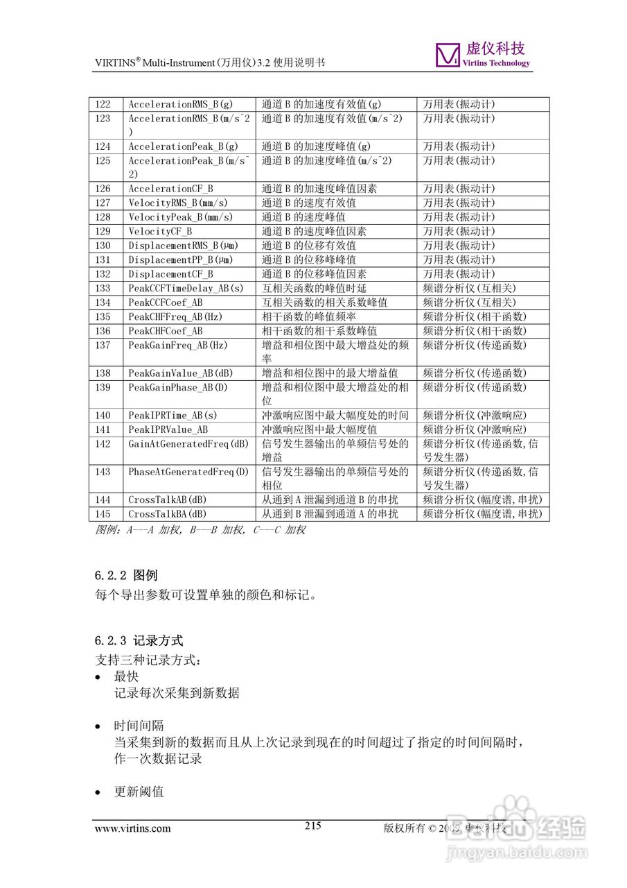 VIRTINS Multi-Instrument万用仪3.2版 使用说明书:[22]