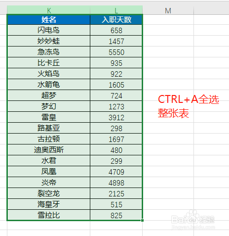 Excel怎么制作可视化条形图表
