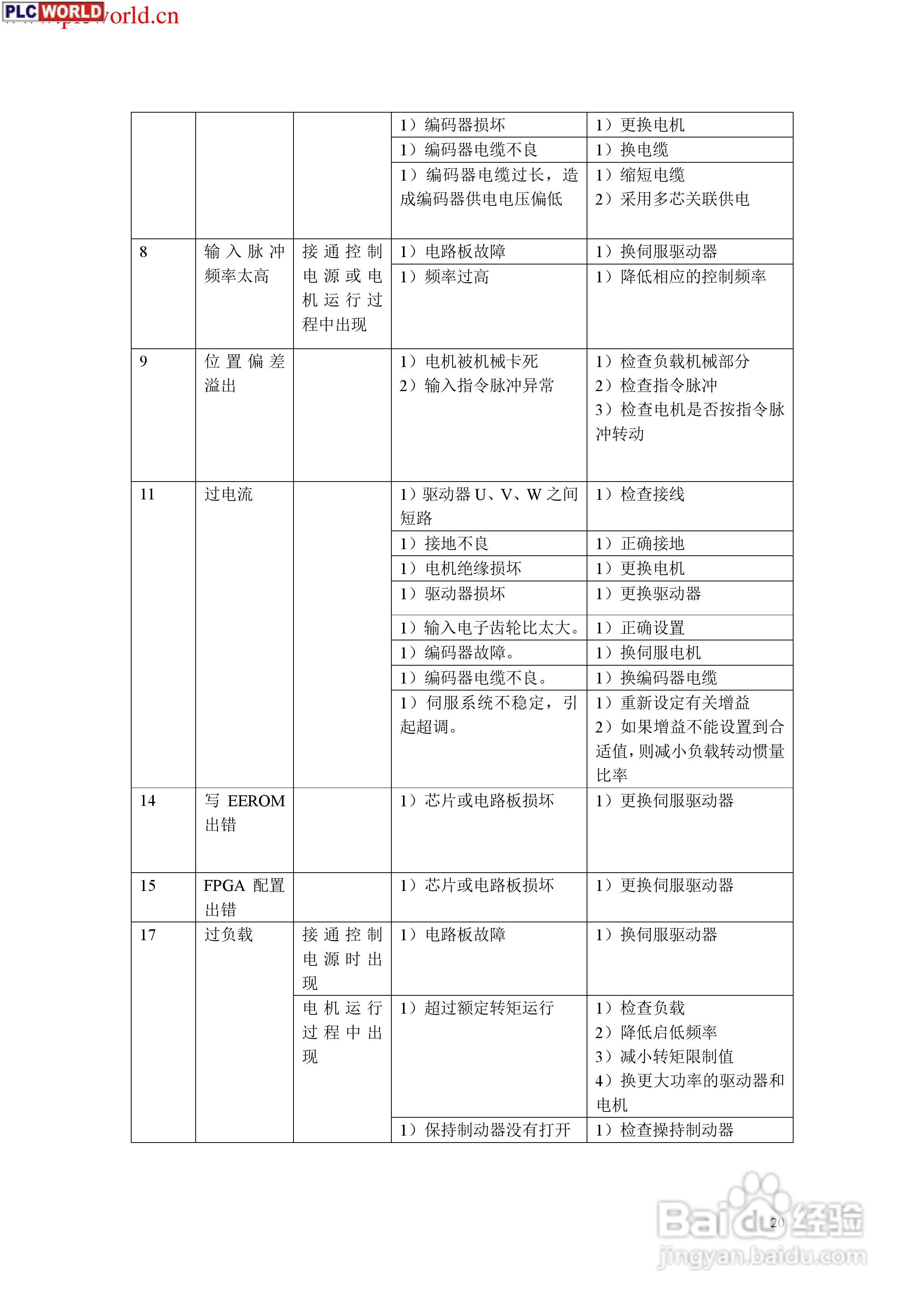 SD20B交流伺服电机使用手册:[2]
