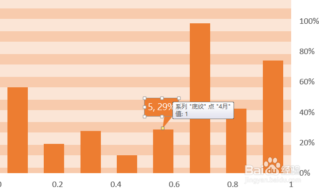 如何制作带底纹的平板柱形图