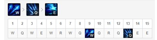 lol英雄联盟最强寒冰出装及天赋加点
