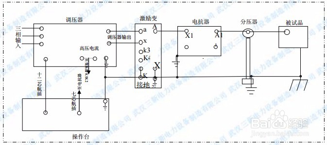 发电机交流耐压试验装置的操作方法