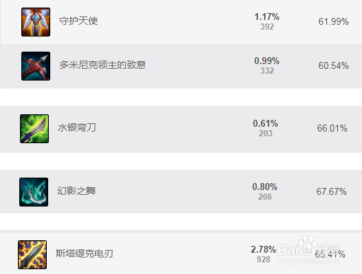 LOL打野小炮玩法