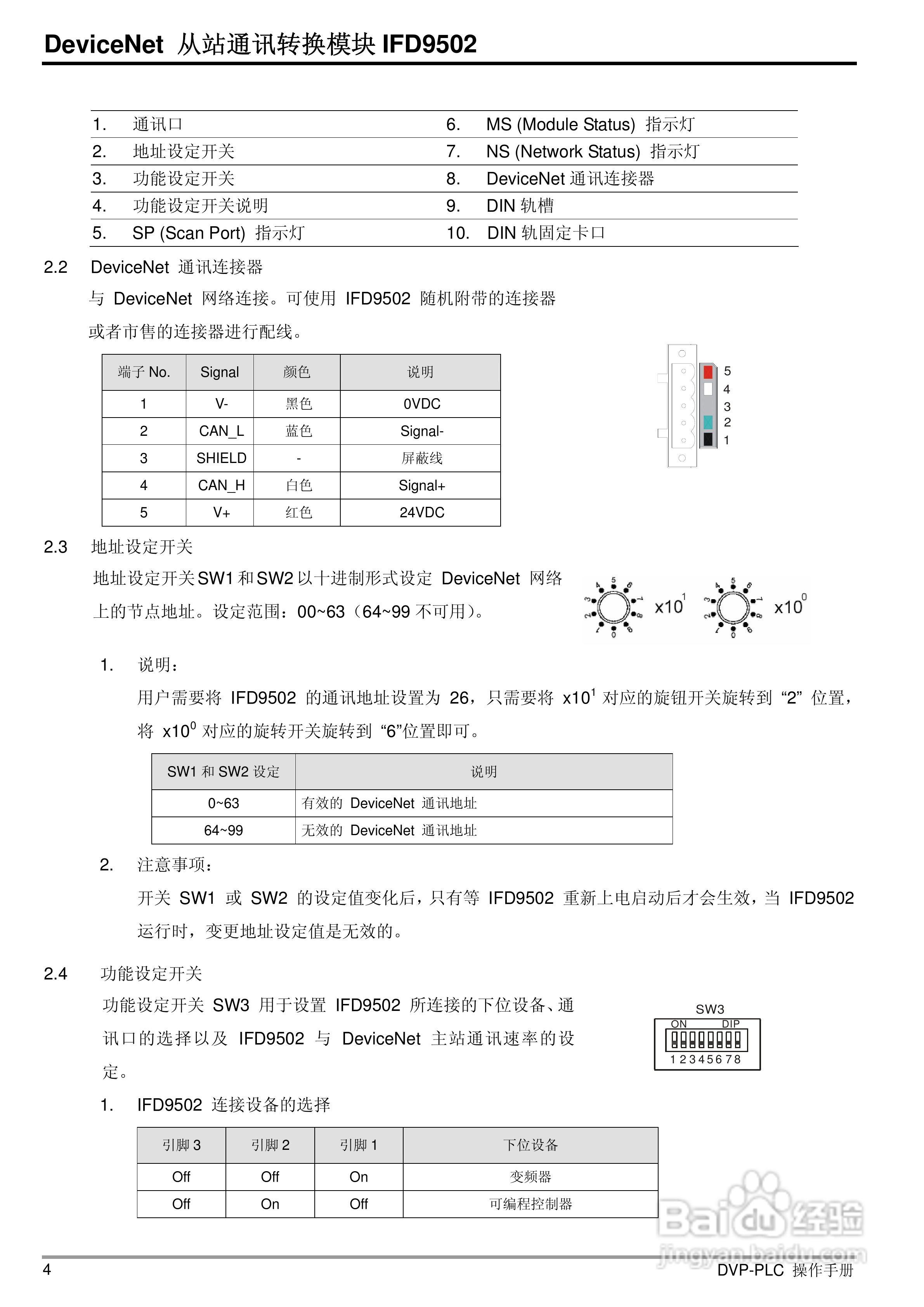 台达IFD9502 DeviceNet 从站通讯转换模组操作手册:[1]