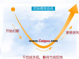 定投理财四大注意事项