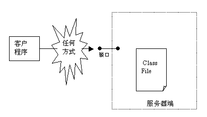 java如何防止反编译
