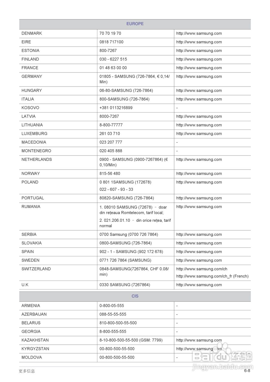 三星S23A550H液晶显示器使用说明书:[6]