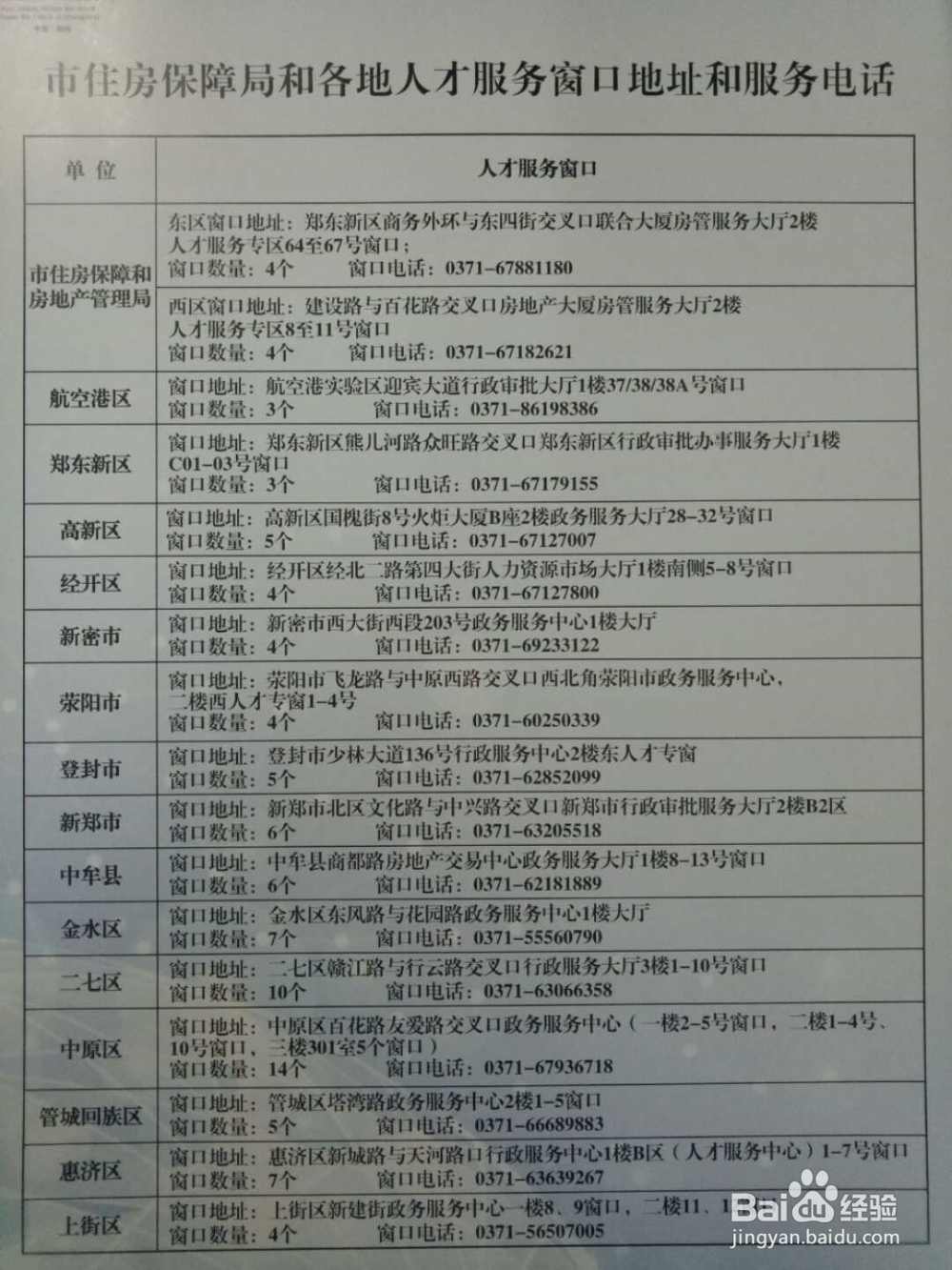非郑户籍人才如何在郑州购房
