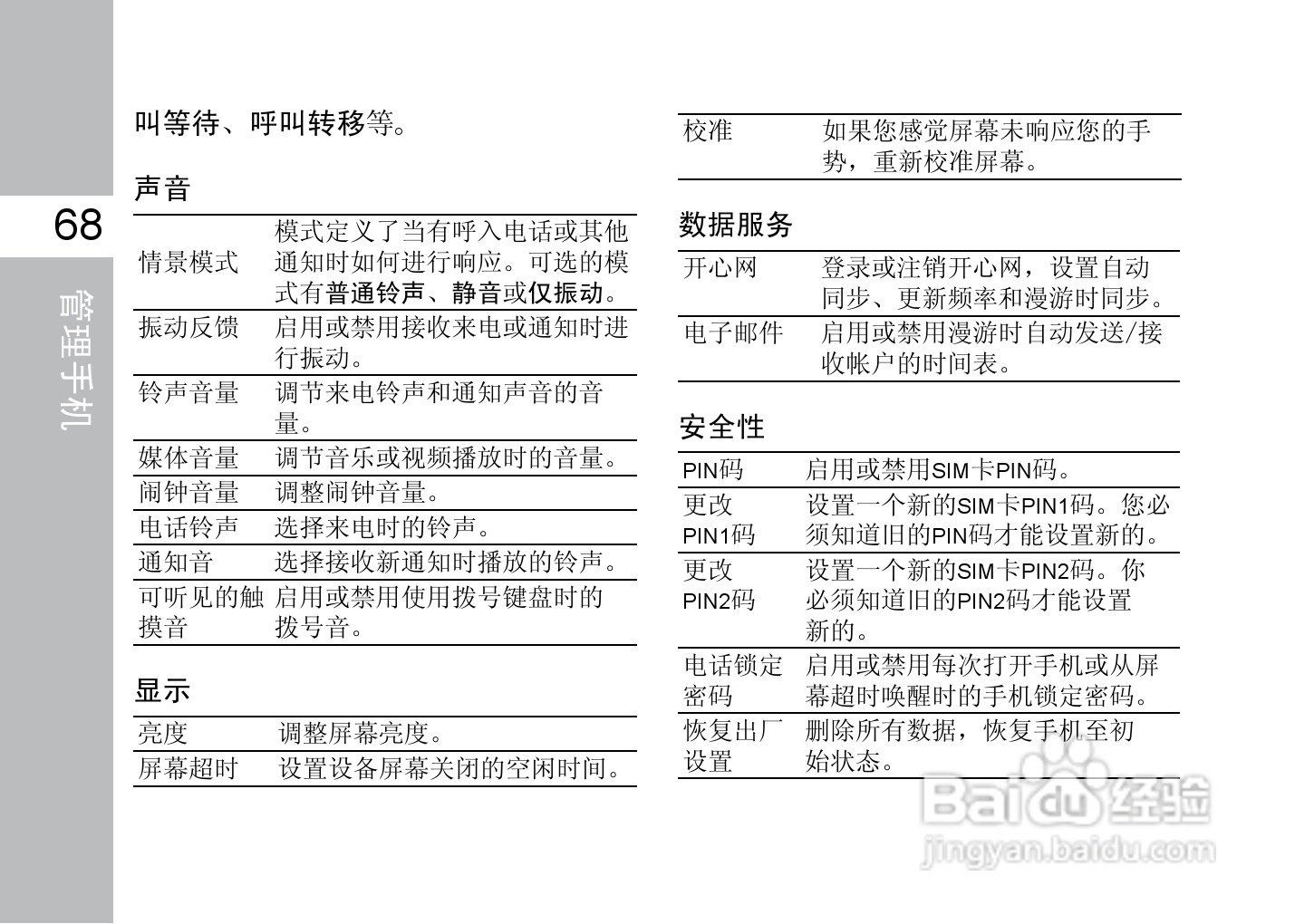 多普达F3188手机使用说明书:[9]