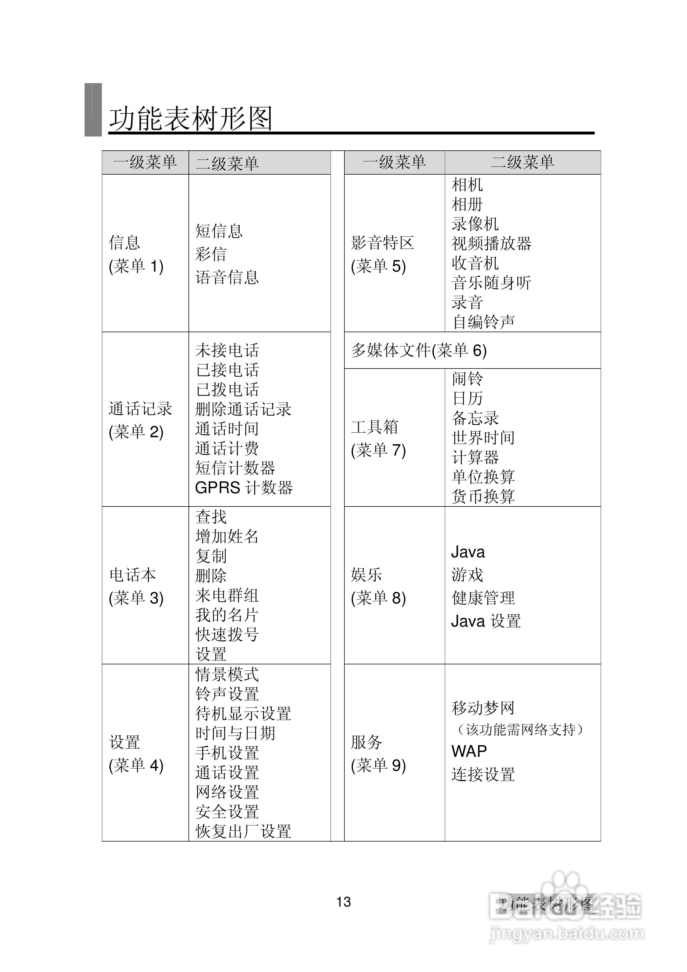 三菱电机M600使用说明书:[2]