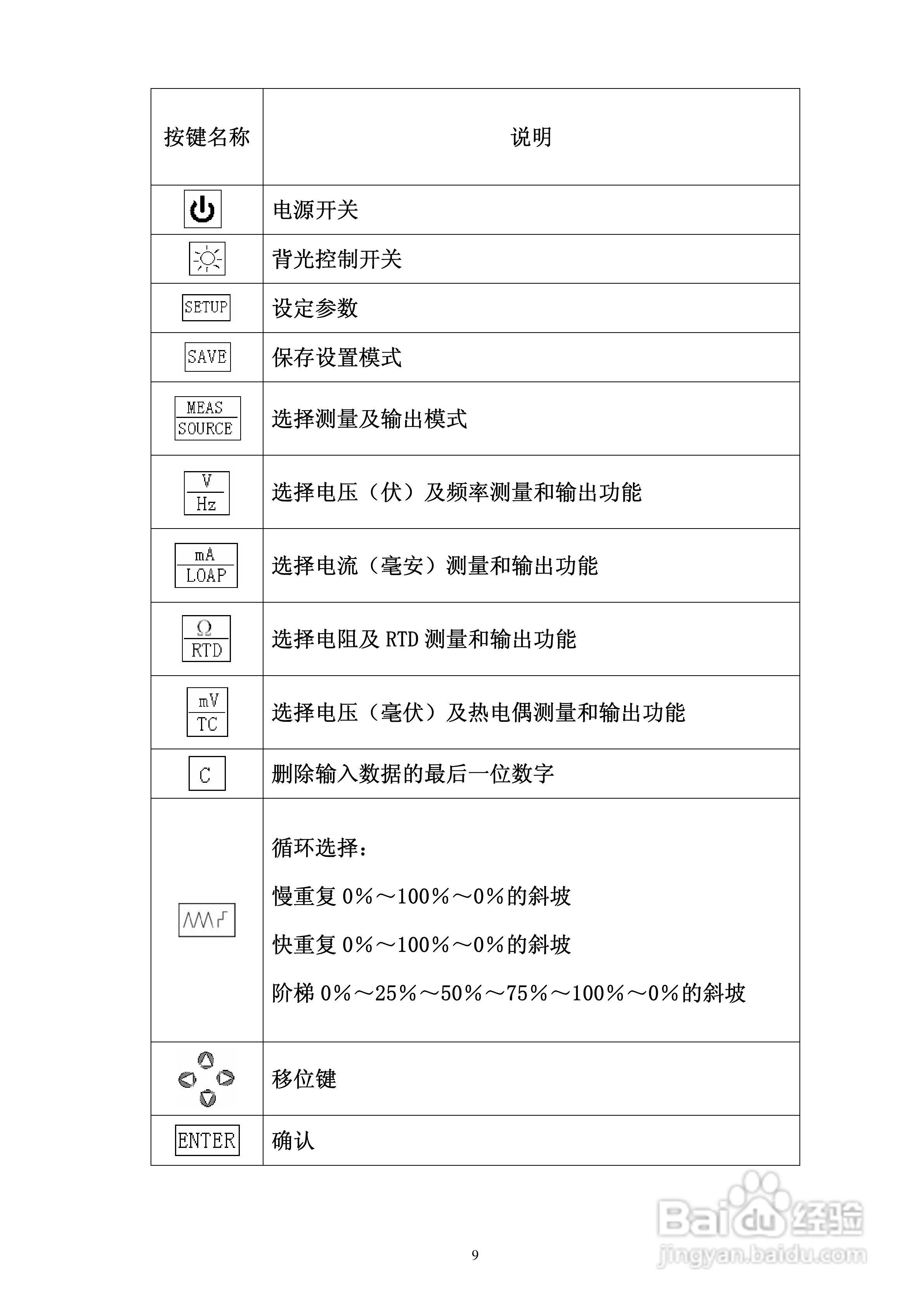 MX825全功能校验仪使用说明书:[1]