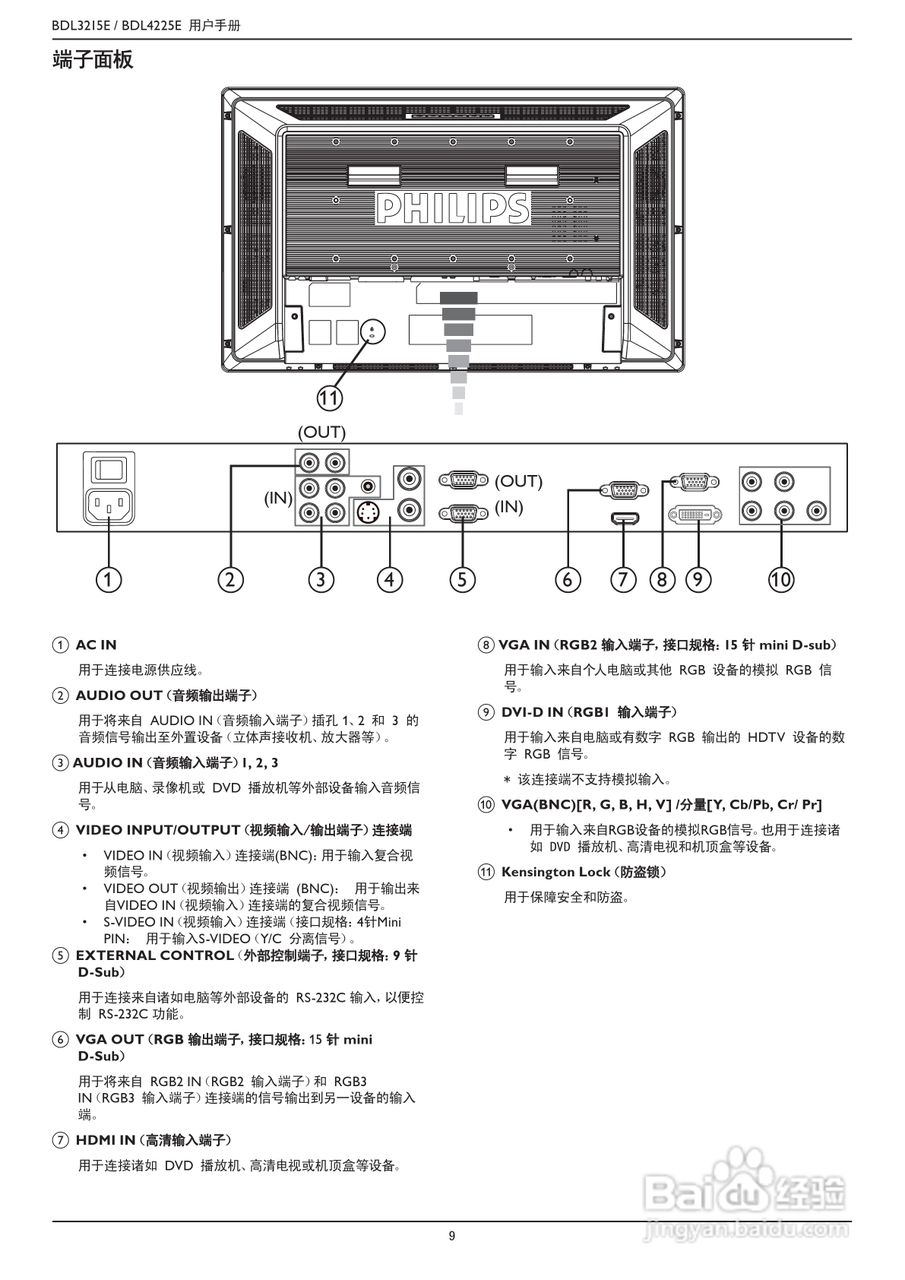 飞利浦BDL3215E/00液晶显示器使用说明书:[2]