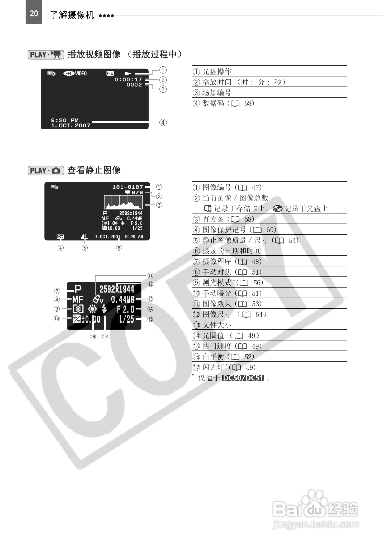 佳能DC51数码摄相机使用说明书:[2]