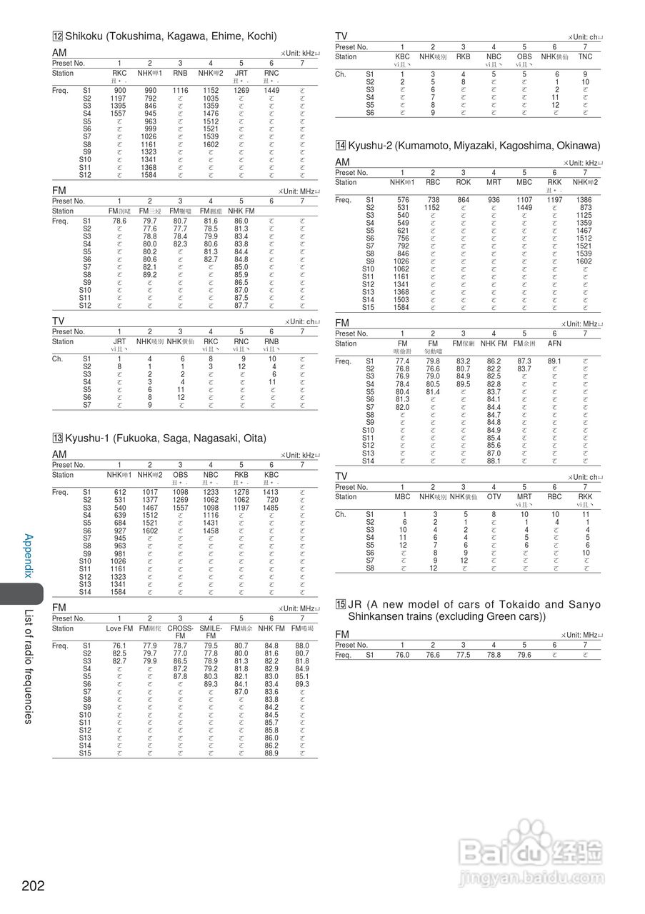 DoCoMo SO213iWR移动电话说明书:[21]