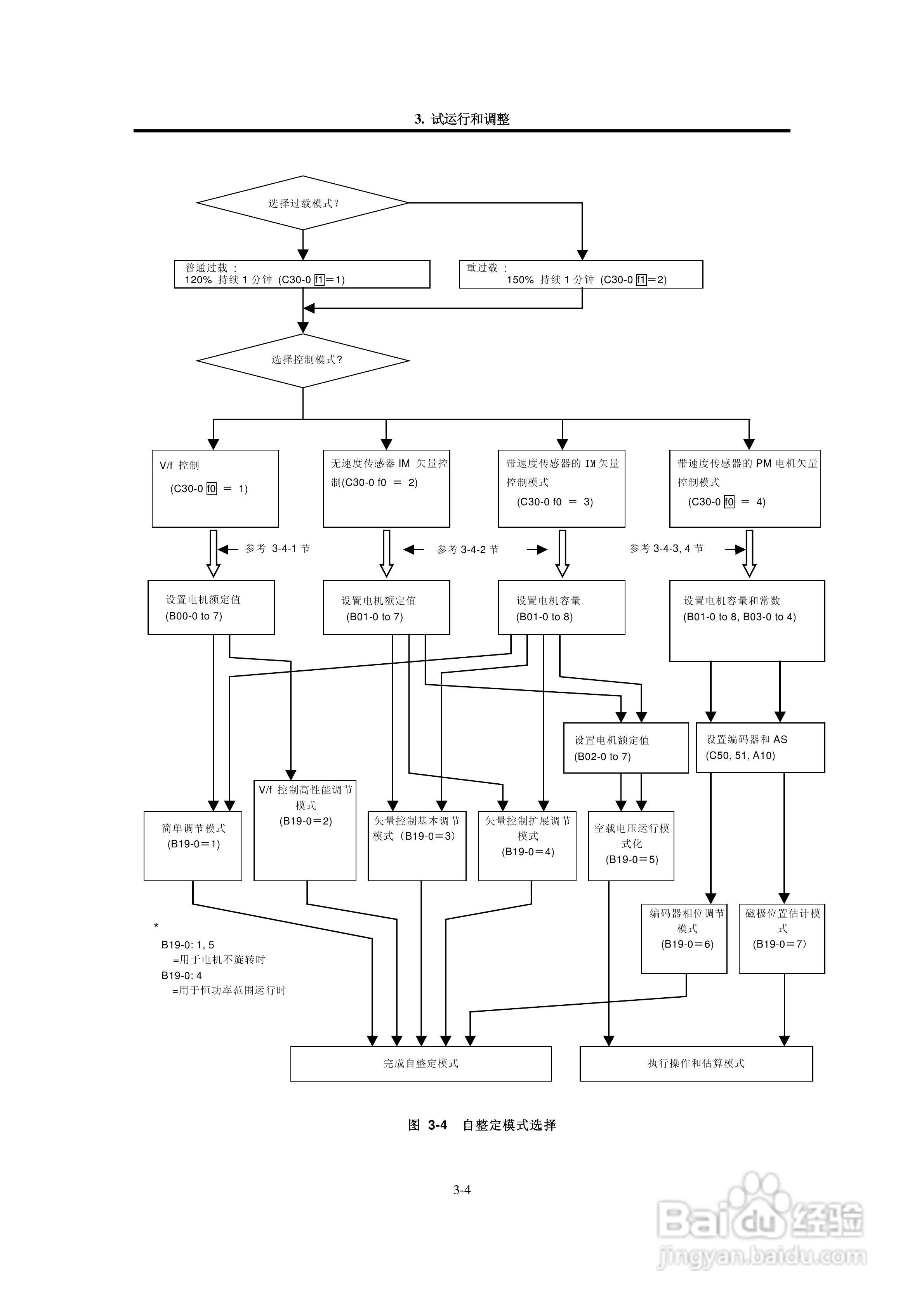 MEIDEN THYFREC-VT240S明电全数字交流调速装置说明书:[3]
