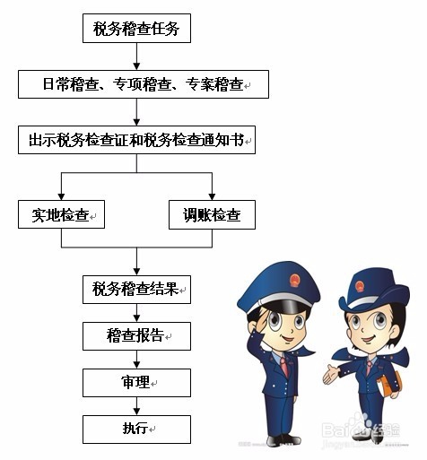 你知道哪些隐藏的财务数据造假细节？
