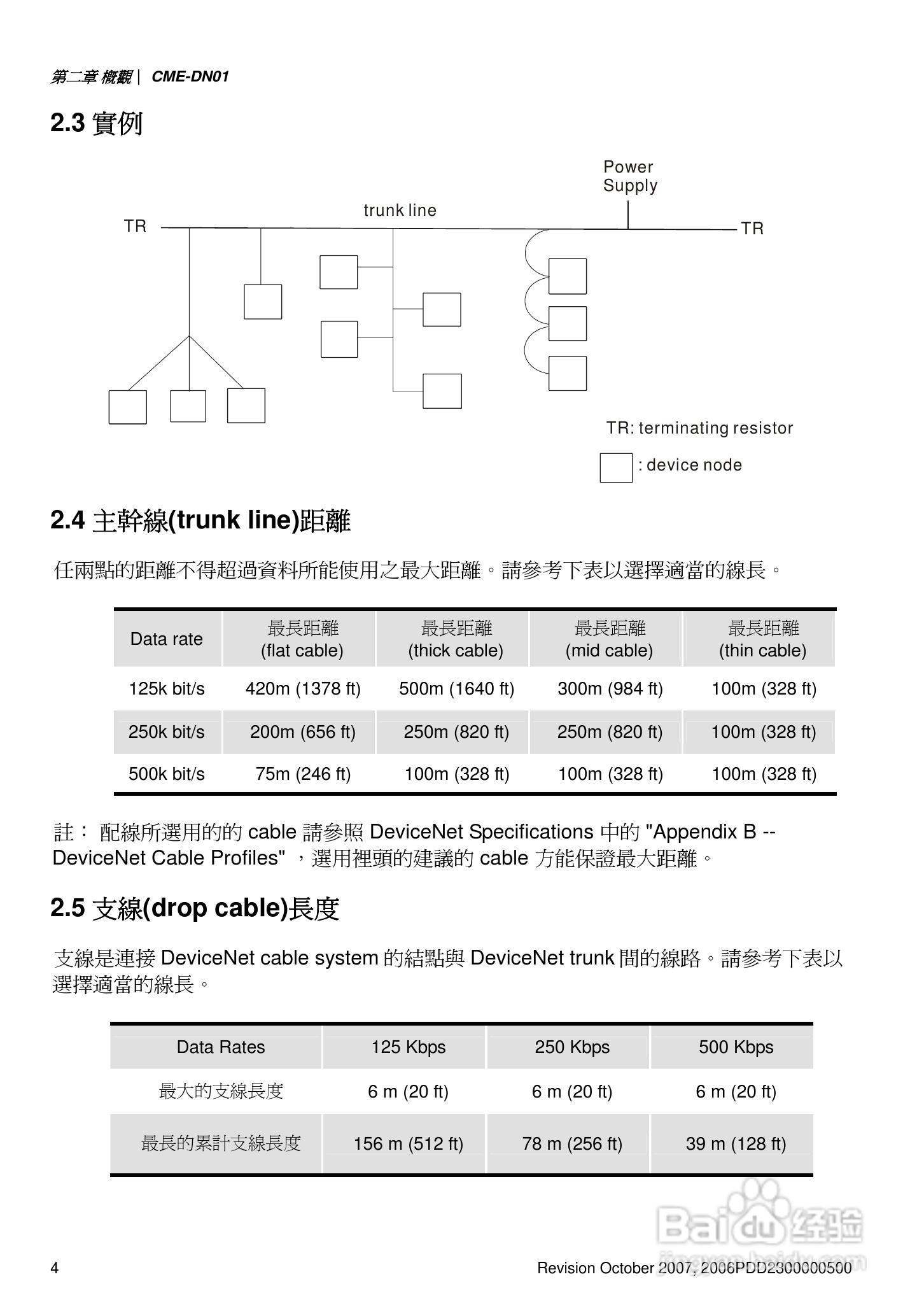 DELTA DeviceNet (CME-DN01)通讯模块说明书:[1]