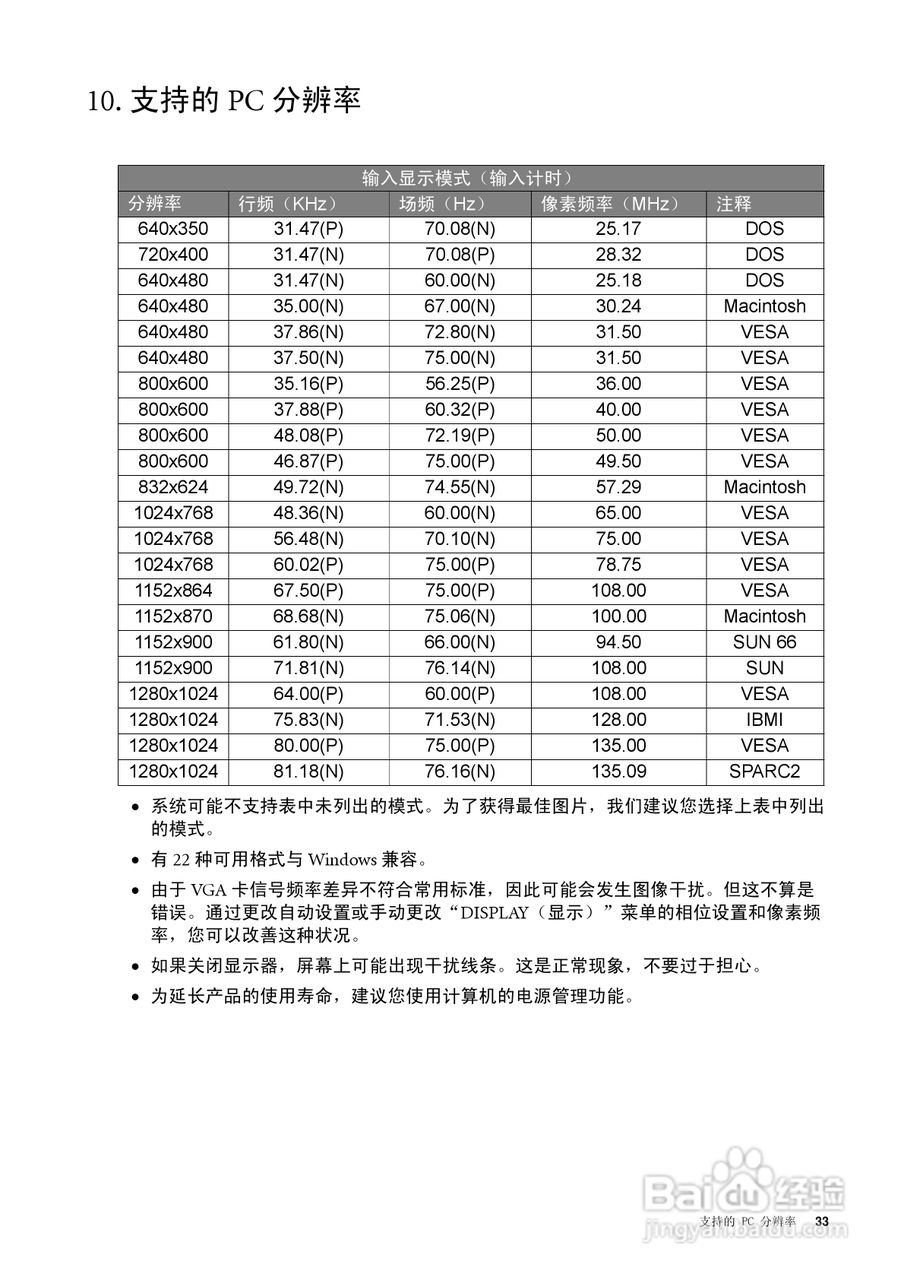 明基FP73GS彩显使用说明书:[4]