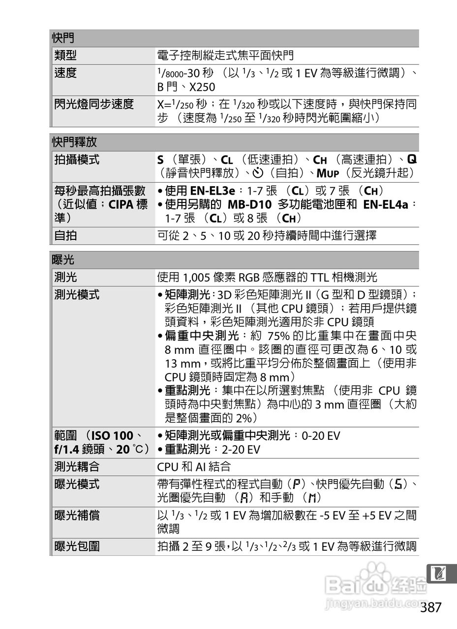 尼康D300S数码相机使用说明书:[42]